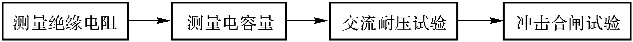 電容器試驗(yàn)工藝標(biāo)準(zhǔn)